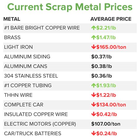 scrap aluminum value per pound